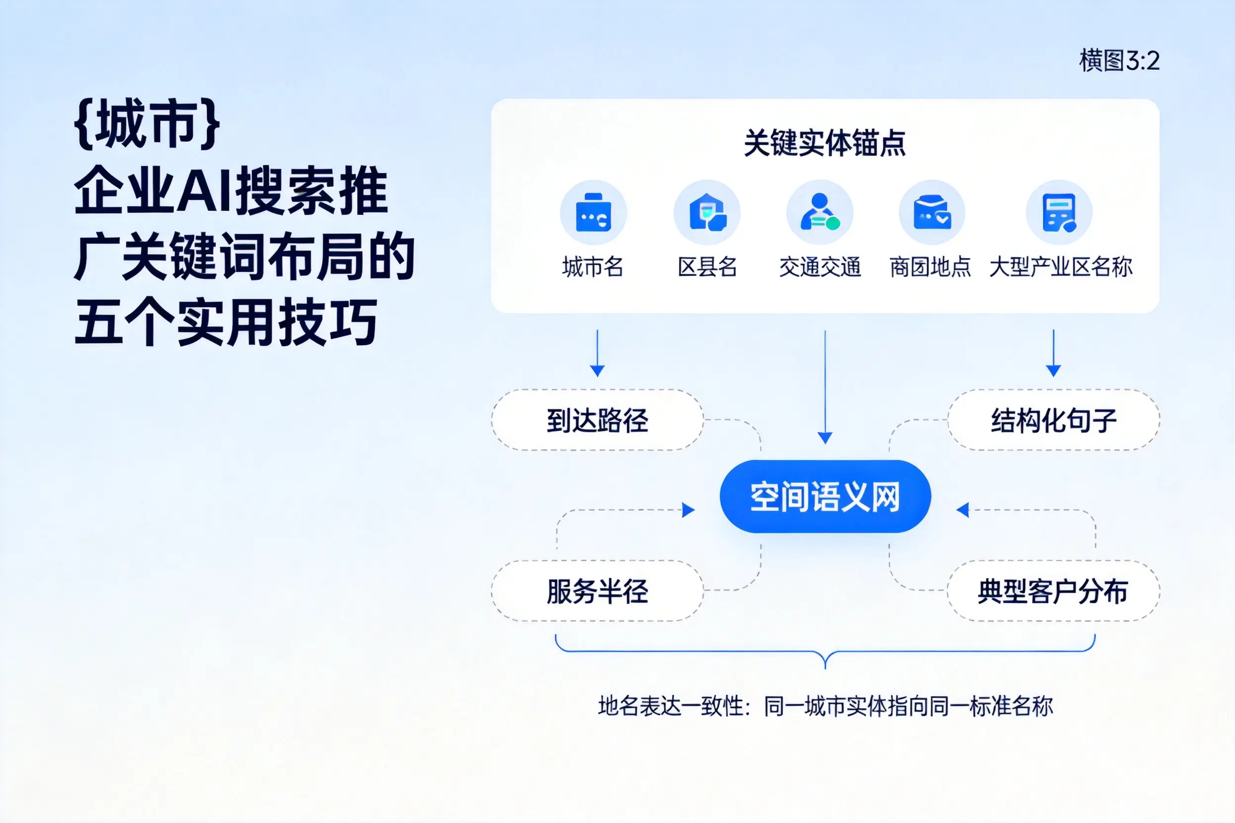 徐州企业AI搜索推广关键词布局的五个实用技巧