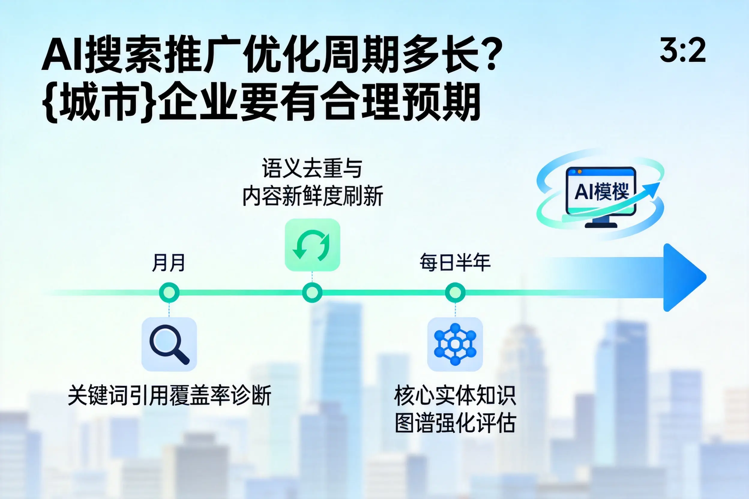 AI搜索推广优化周期多长?徐州企业要有合理预期