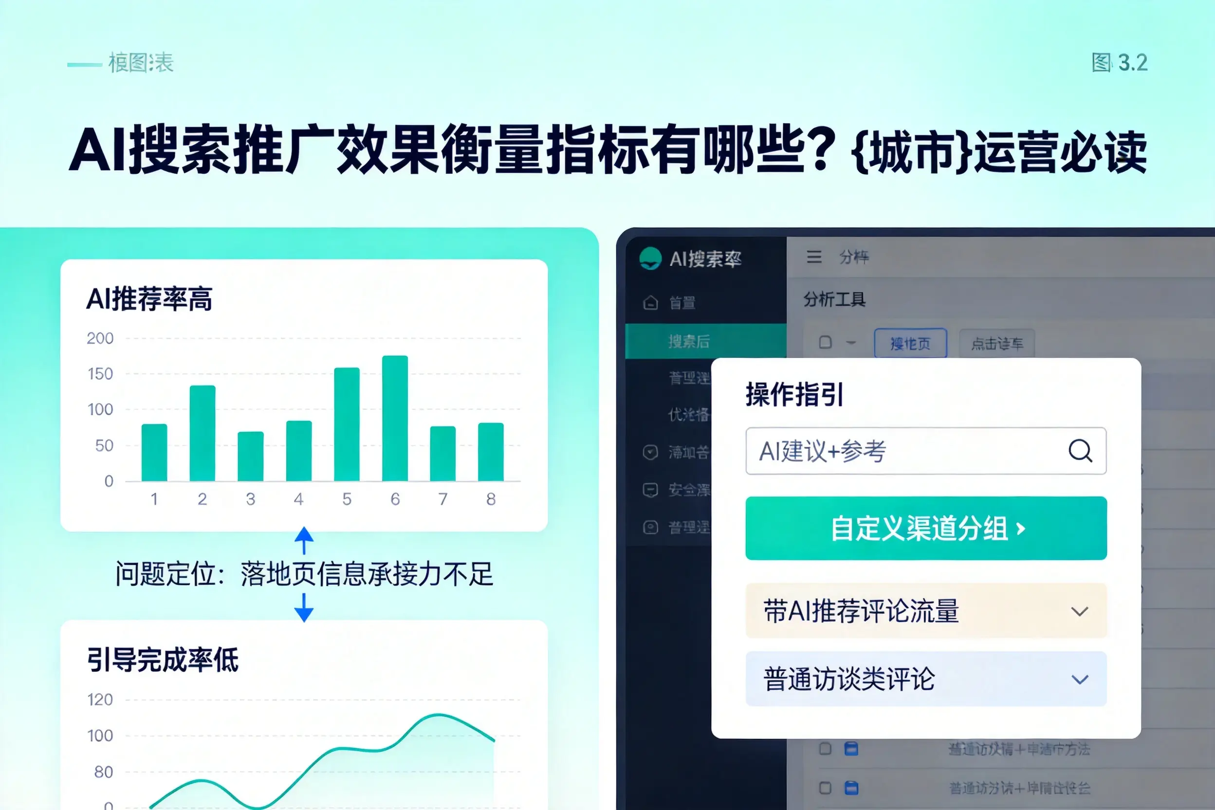 AI搜索推广效果衡量指标有哪些？徐州运营必读