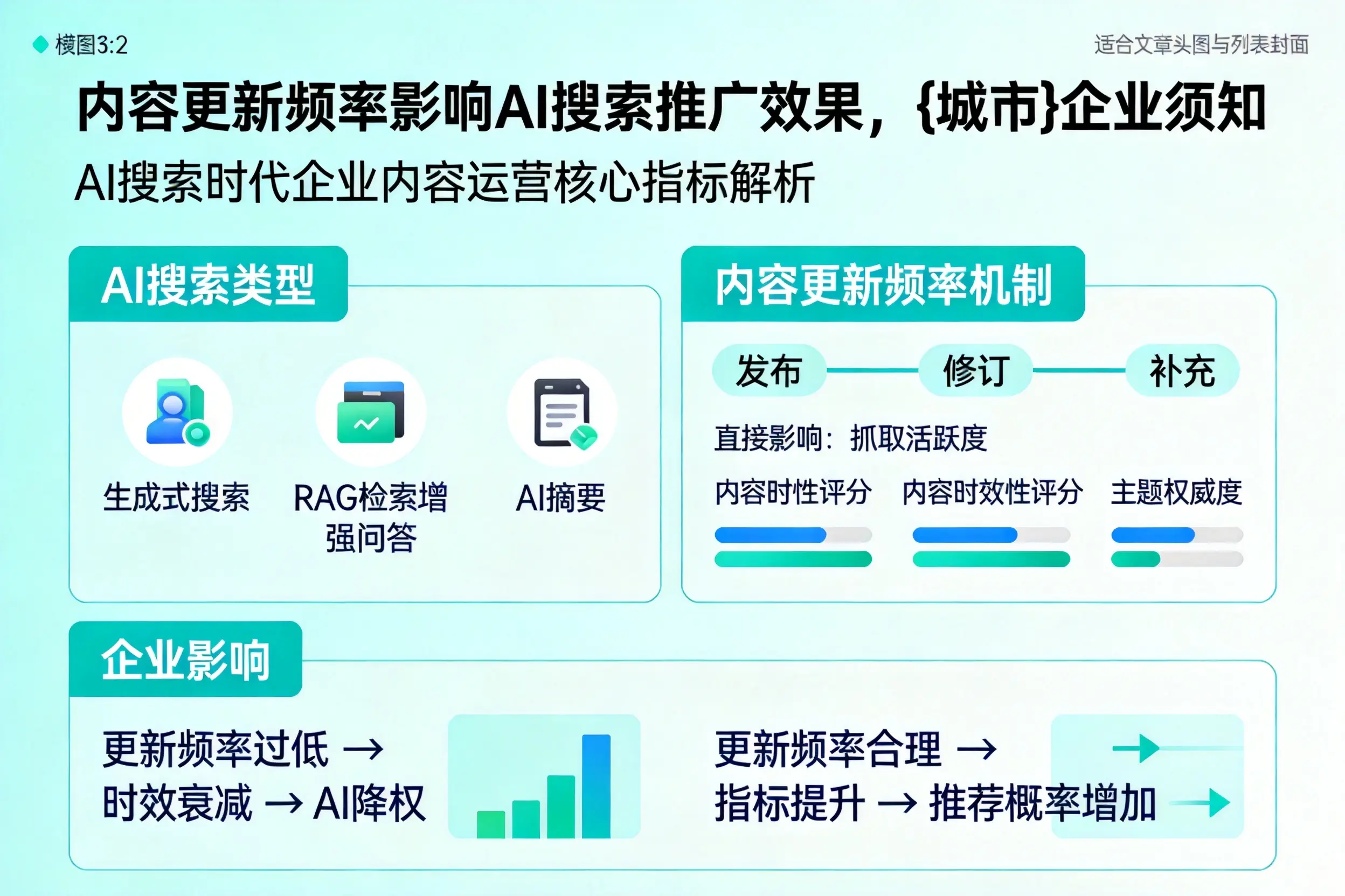 内容更新频率影响AI搜索推广效果，徐州企业须知