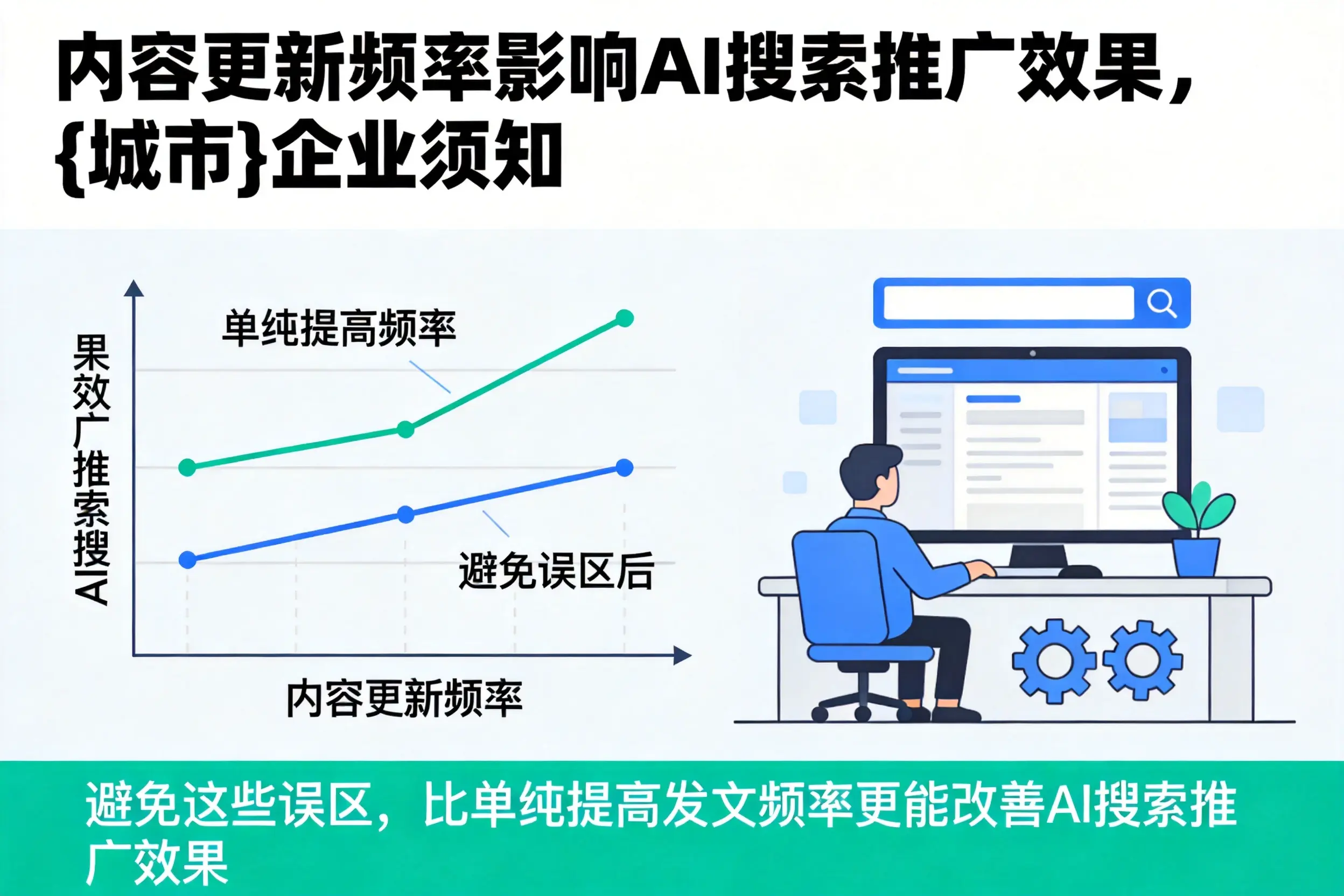 内容更新频率影响AI搜索推广效果，徐州企业须知
