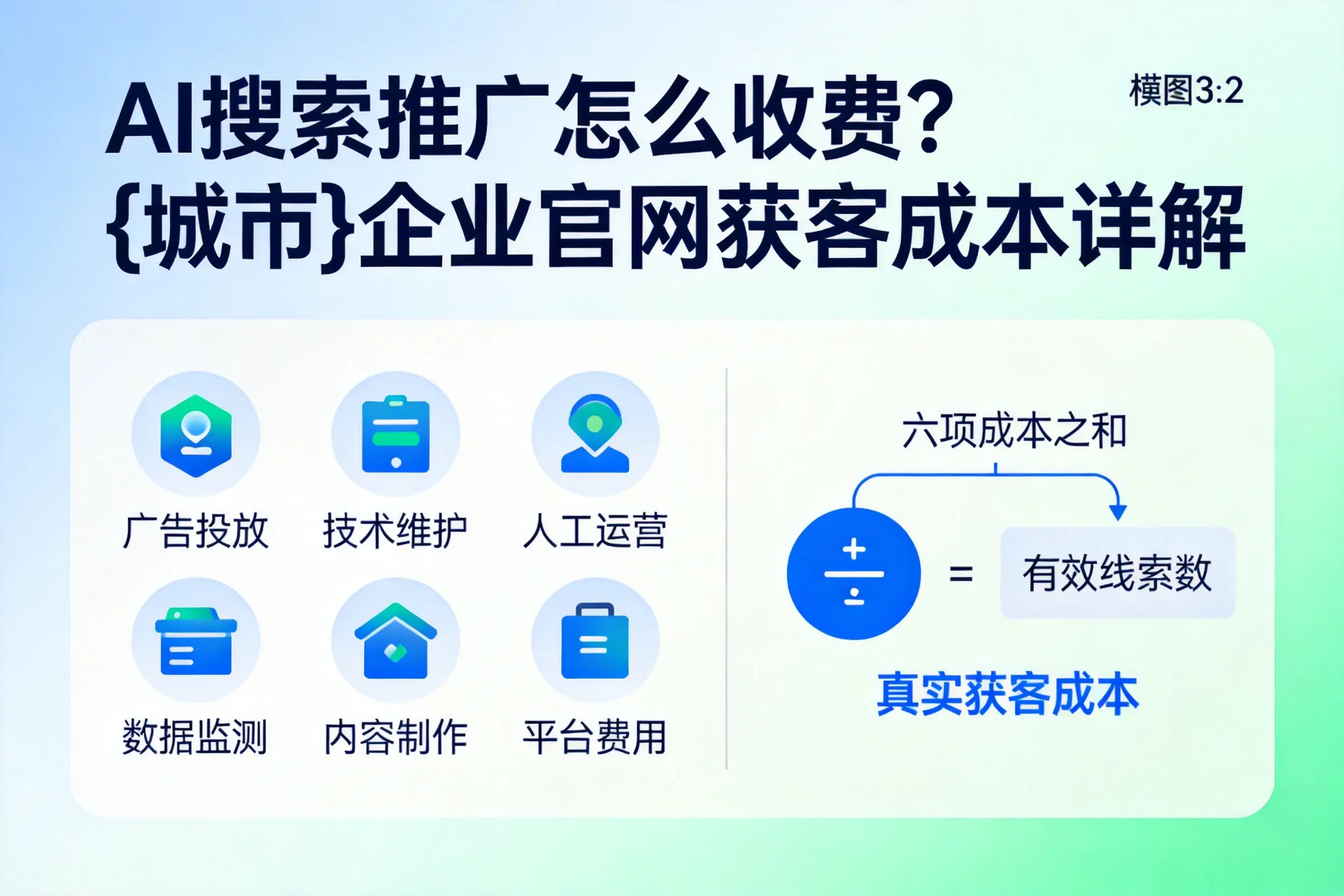 AI搜索推广怎么收费?徐州企业官网获客成本详解