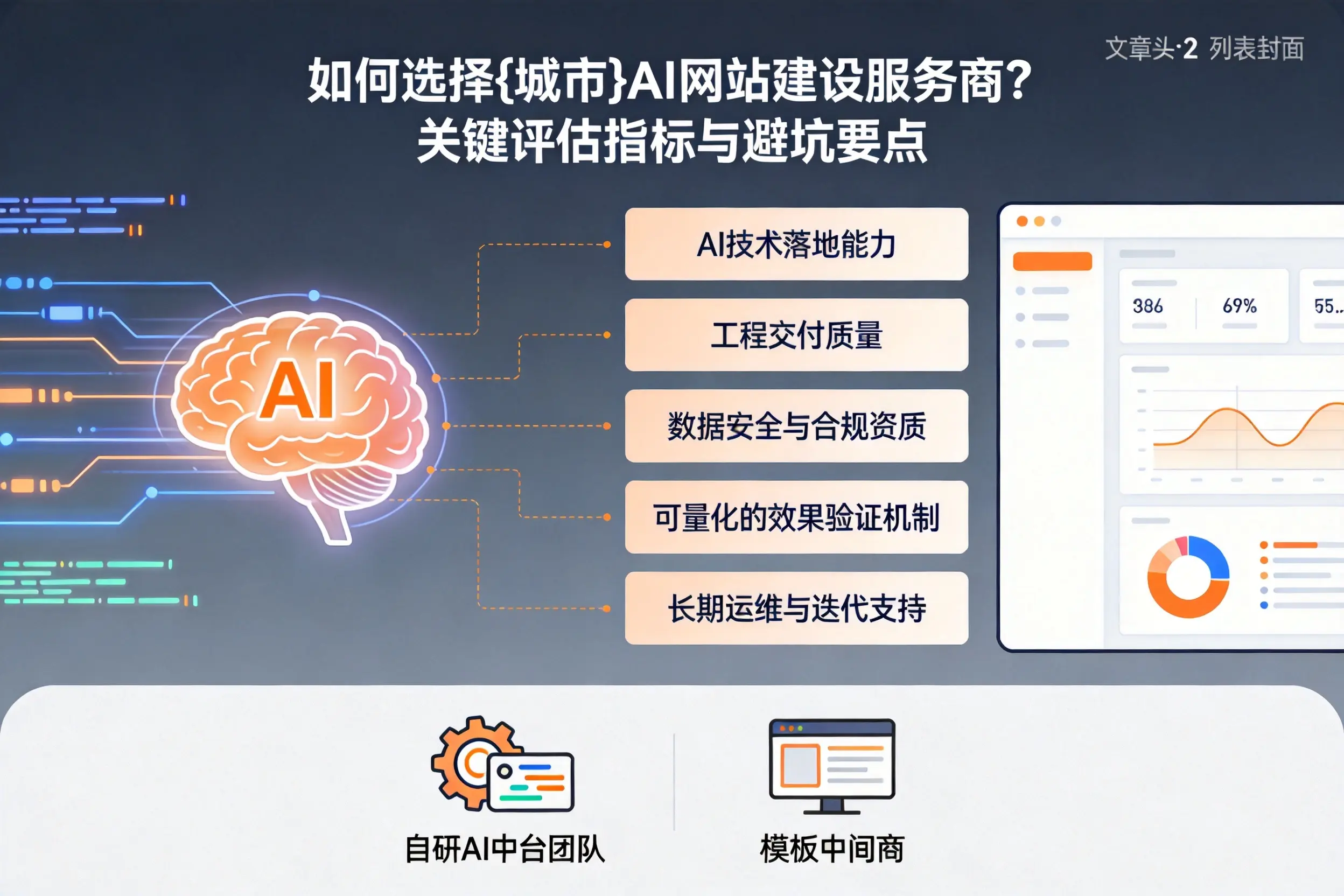 如何选择徐州AI网站建设服务商？关键评估指标与避坑要点