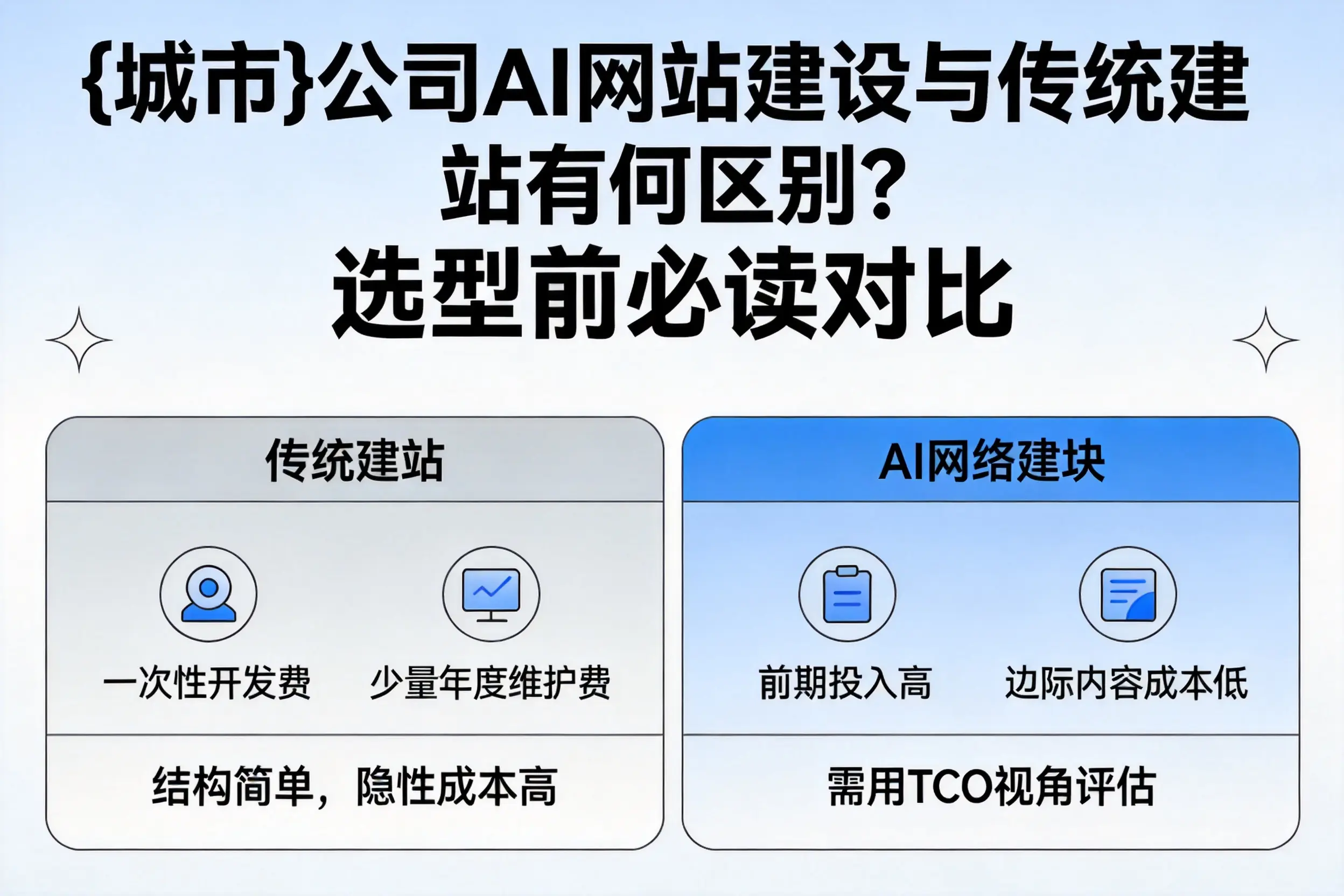 徐州公司AI网站建设与传统建站有何区别？选型前必读对比
