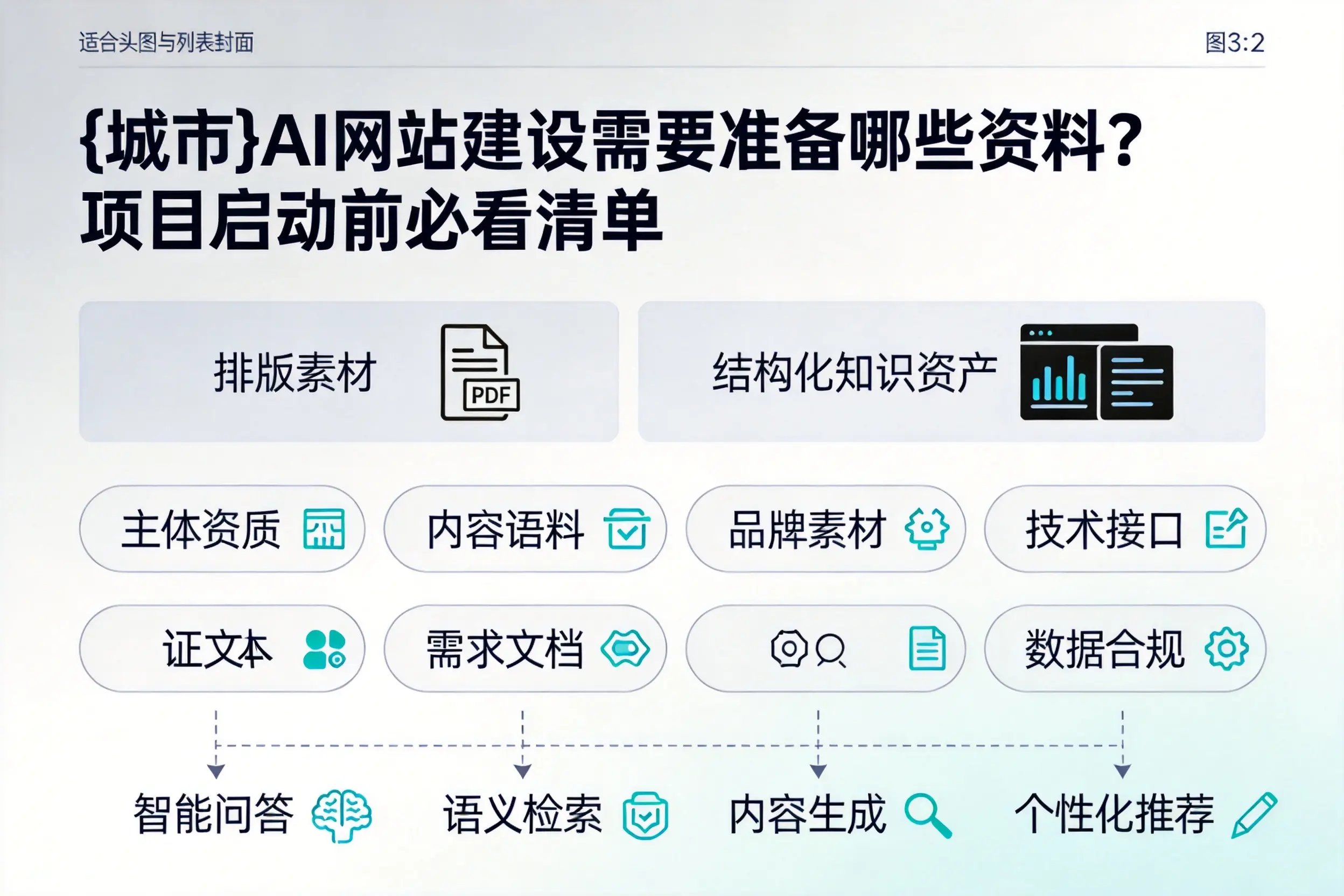 徐州AI网站建设需要准备哪些资料？项目启动前必看清单