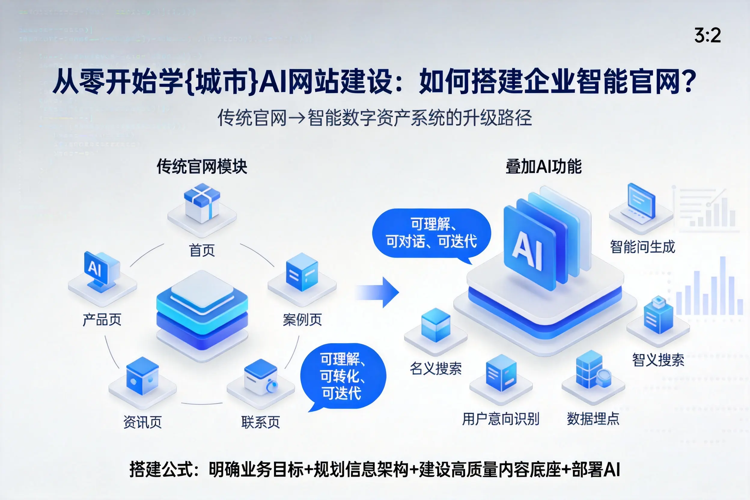 从零开始学徐州AI网站建设：如何搭建企业智能官网？