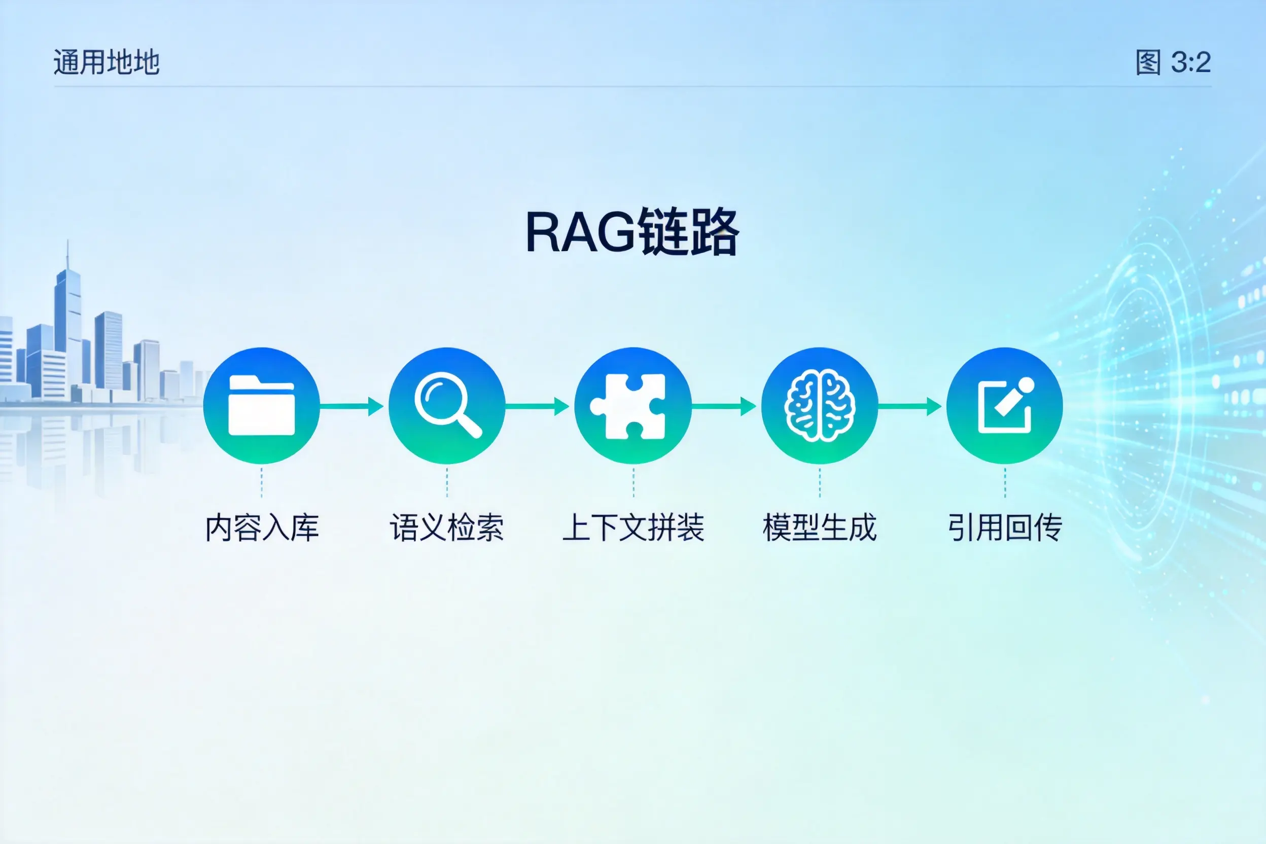 手把手教你徐州AI网站建设：搭建智能官网的完整教程