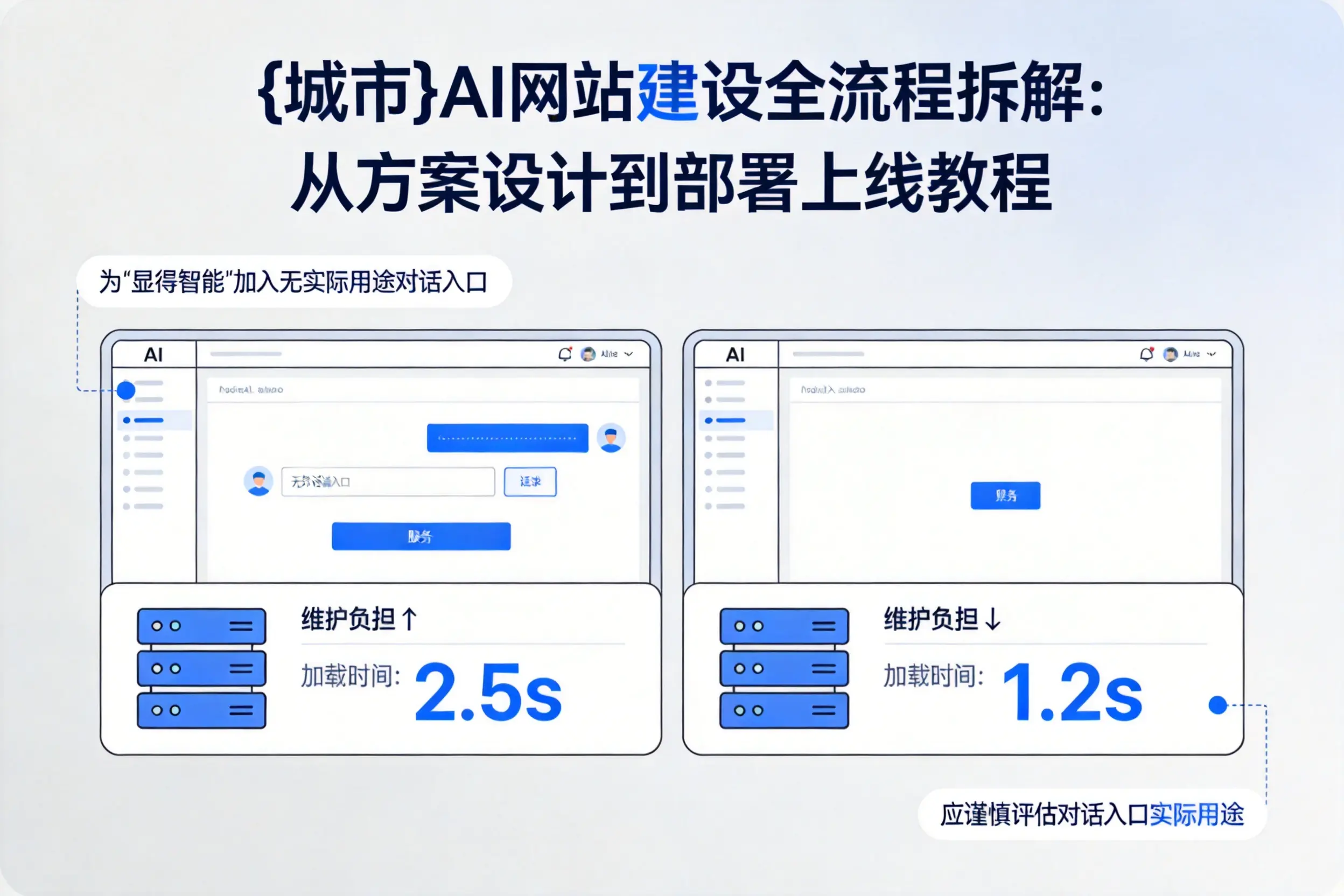 徐州AI网站建设全流程拆解:从方案设计到部署上线教程