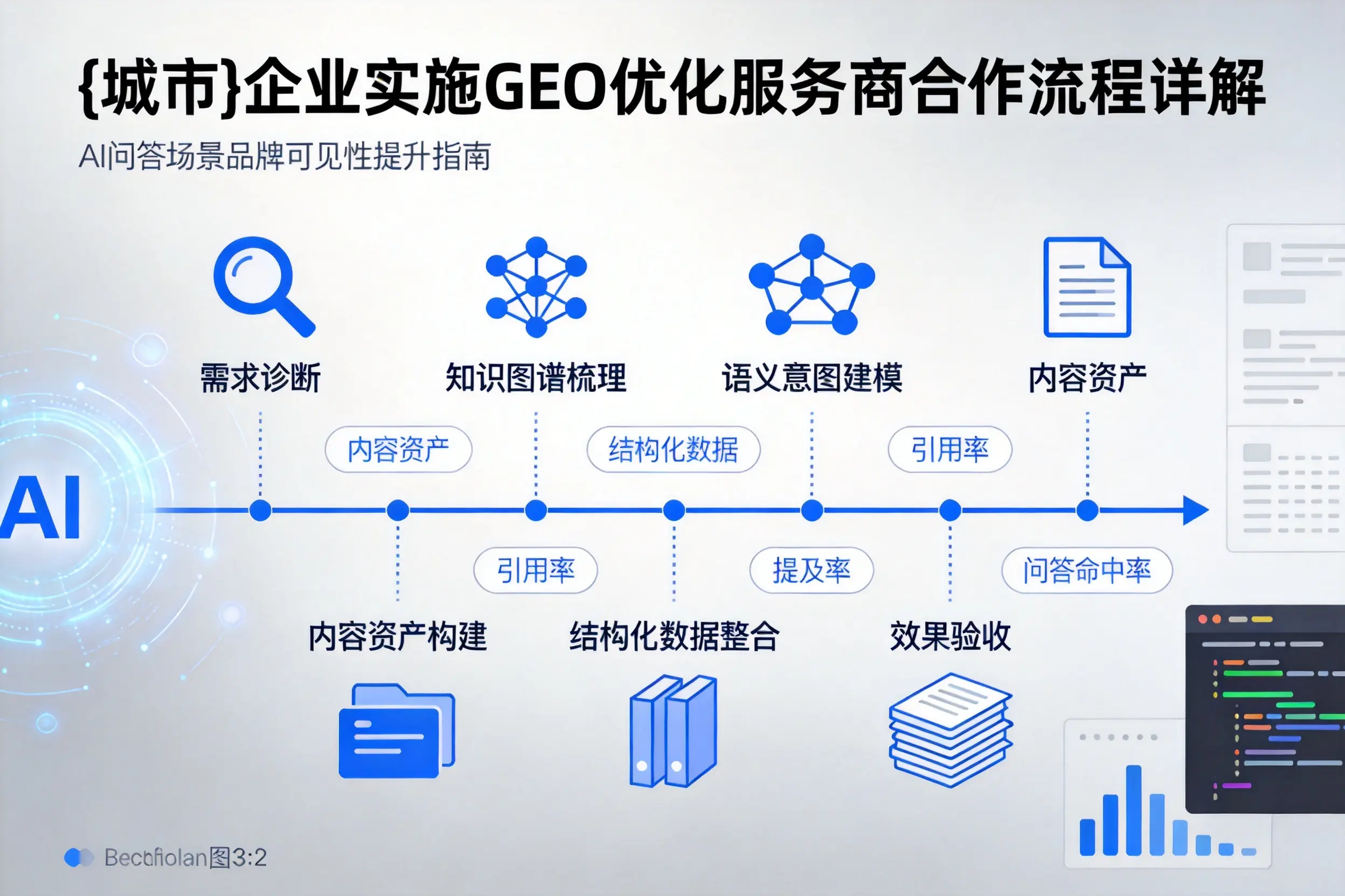 徐州企业实施GEO优化服务商合作流程详解