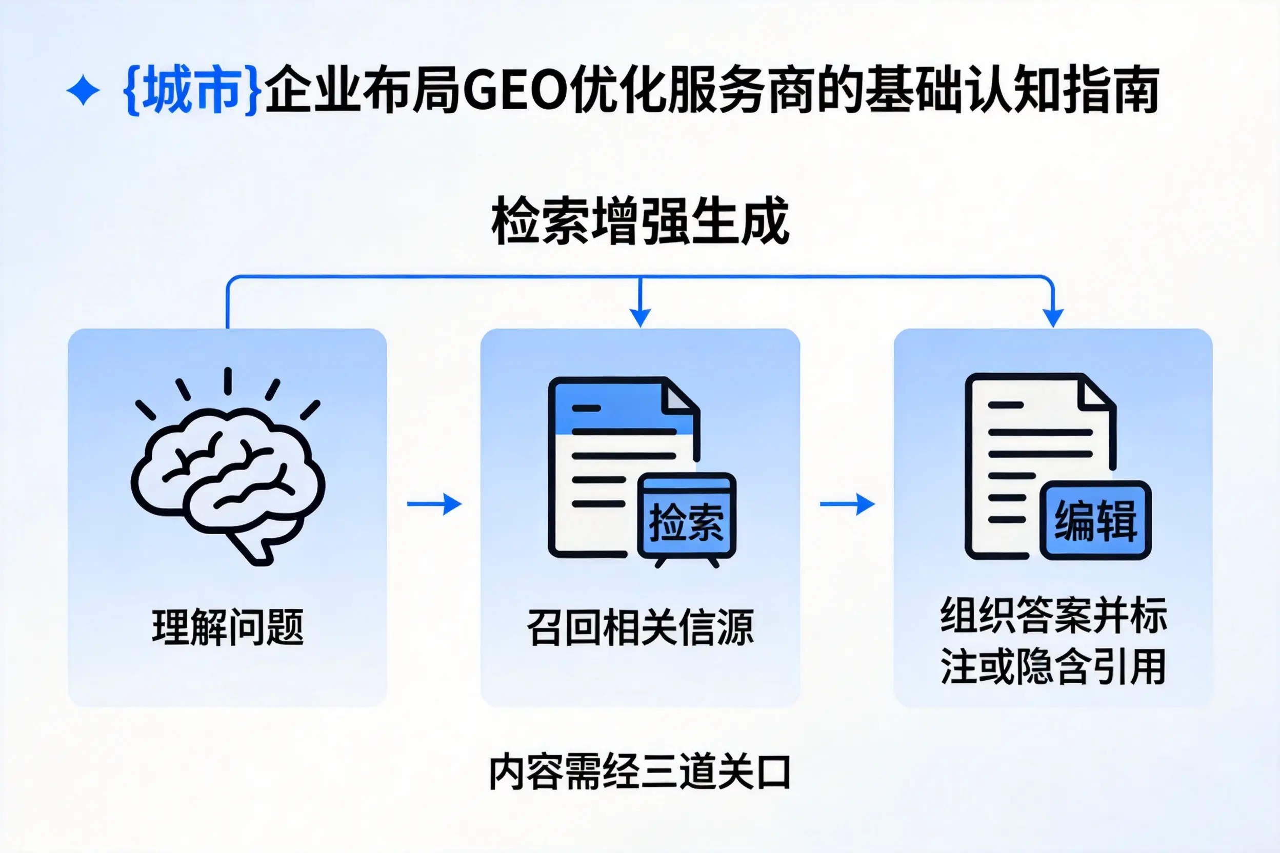 徐州企业布局GEO优化服务商的基础认知指南
