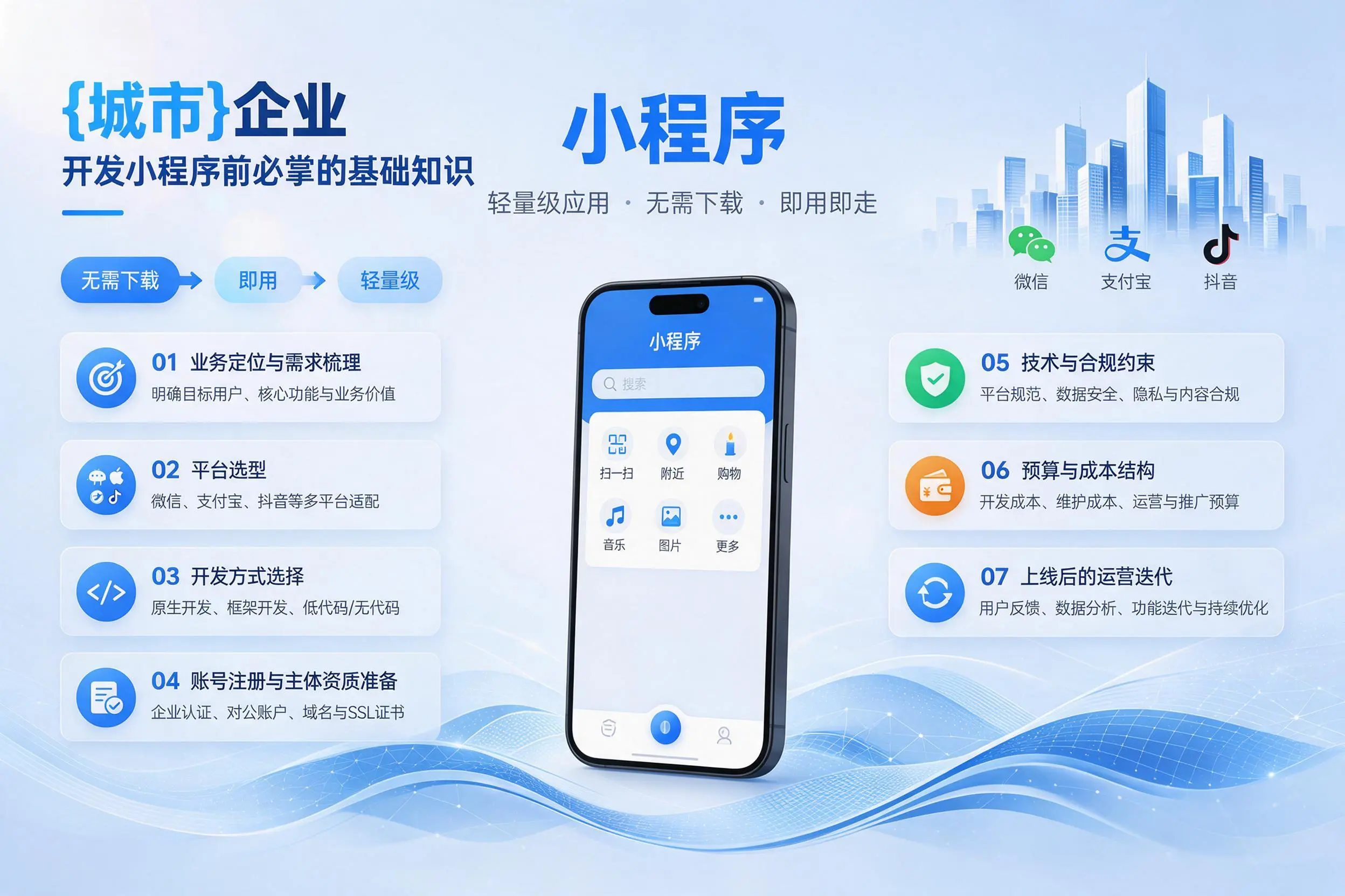 徐州企业开发小程序前必须掌握的基础知识有哪些