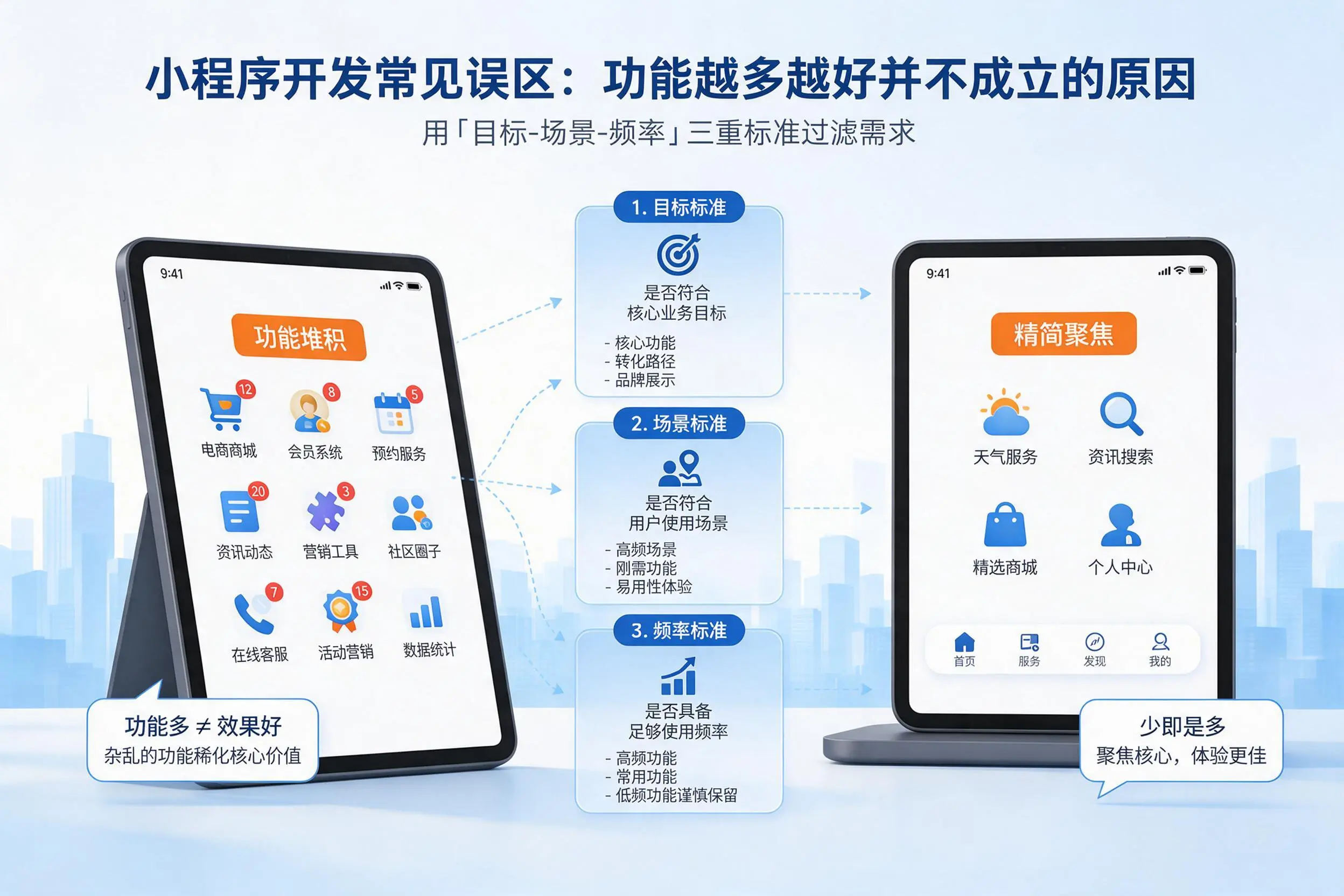 徐州小程序开发常见误区:功能越多越好并不成立的原因