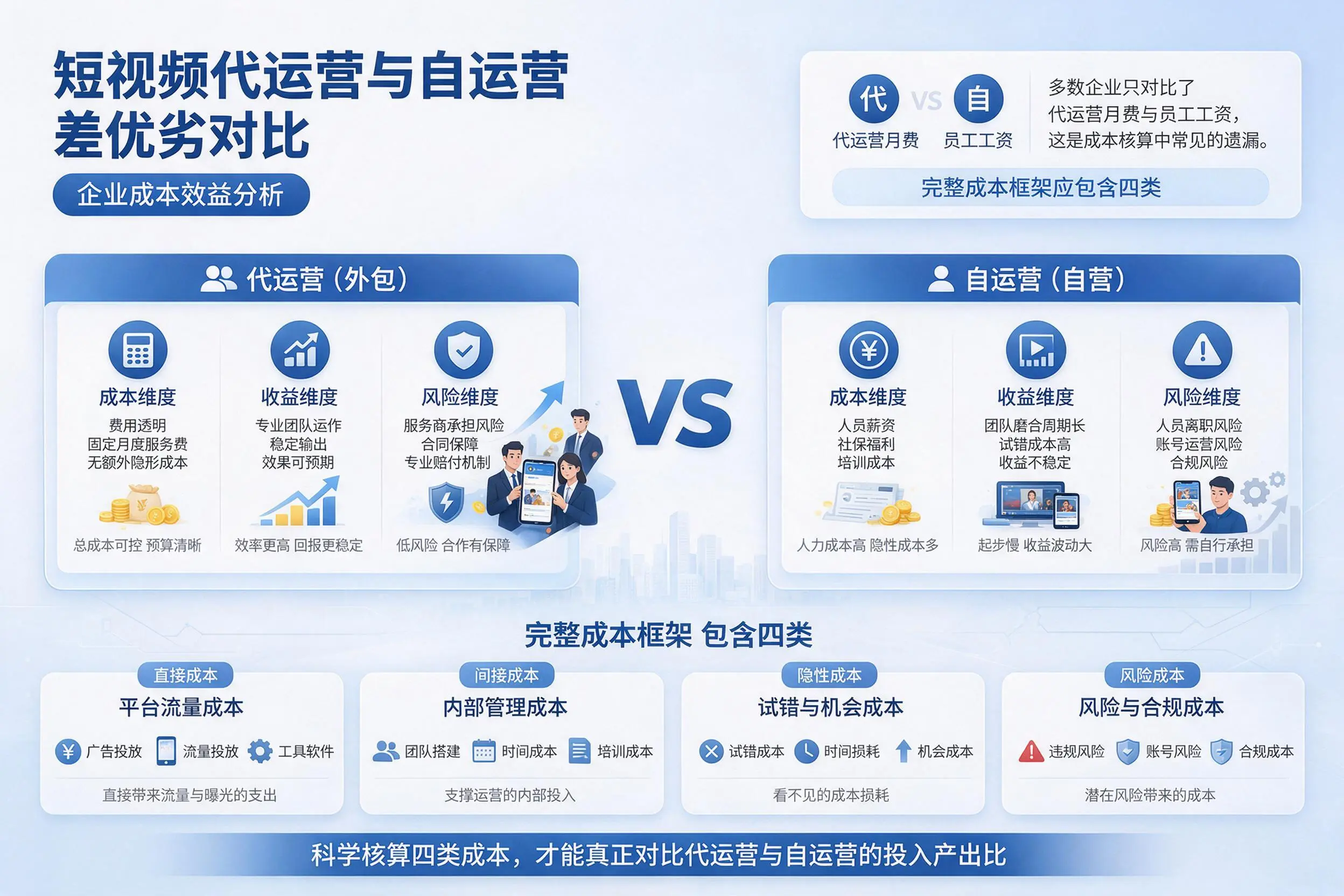 短视频代运营与自运营优劣对比：徐州企业成本效益分析