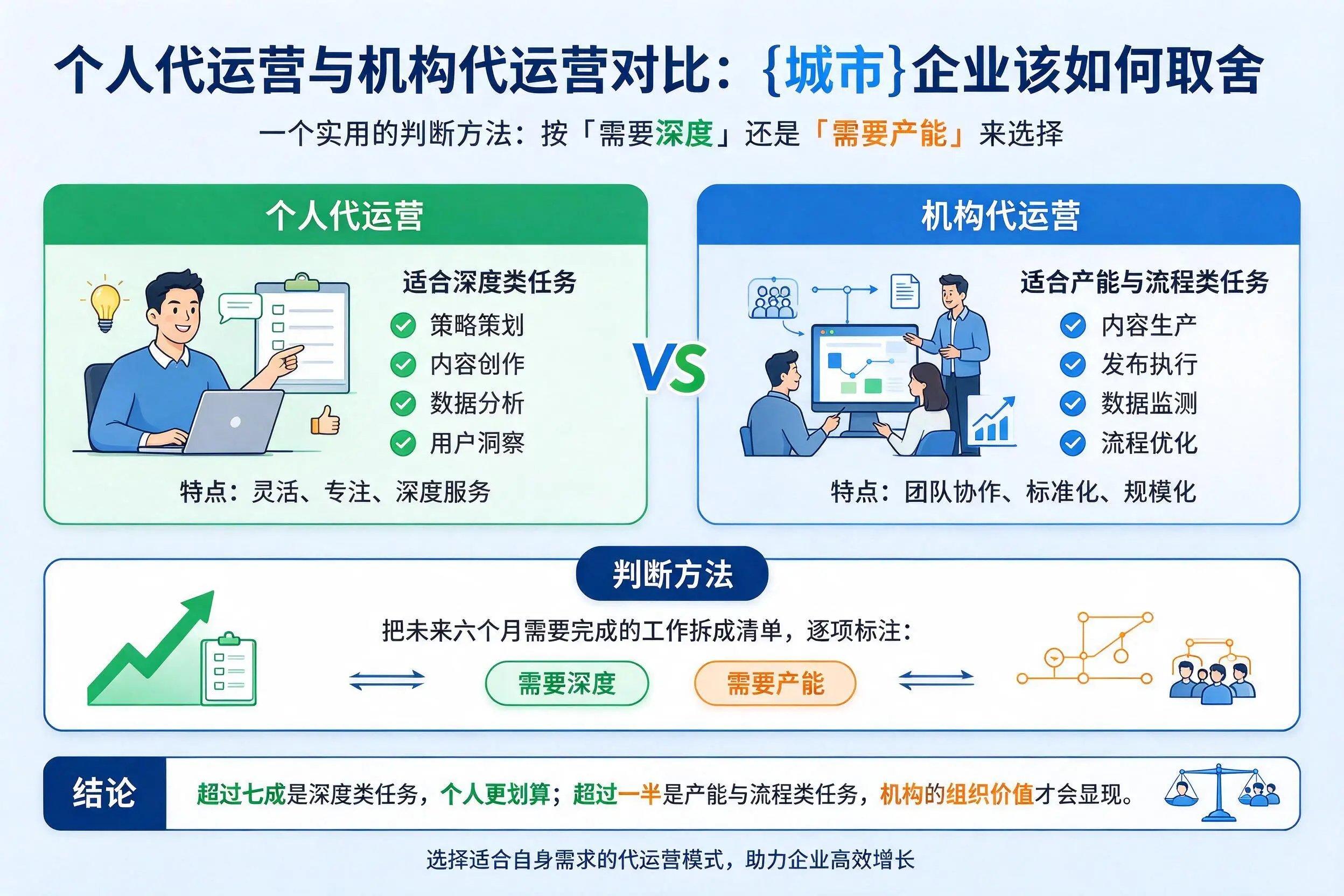 个人代运营与机构代运营对比:徐州企业该如何取舍