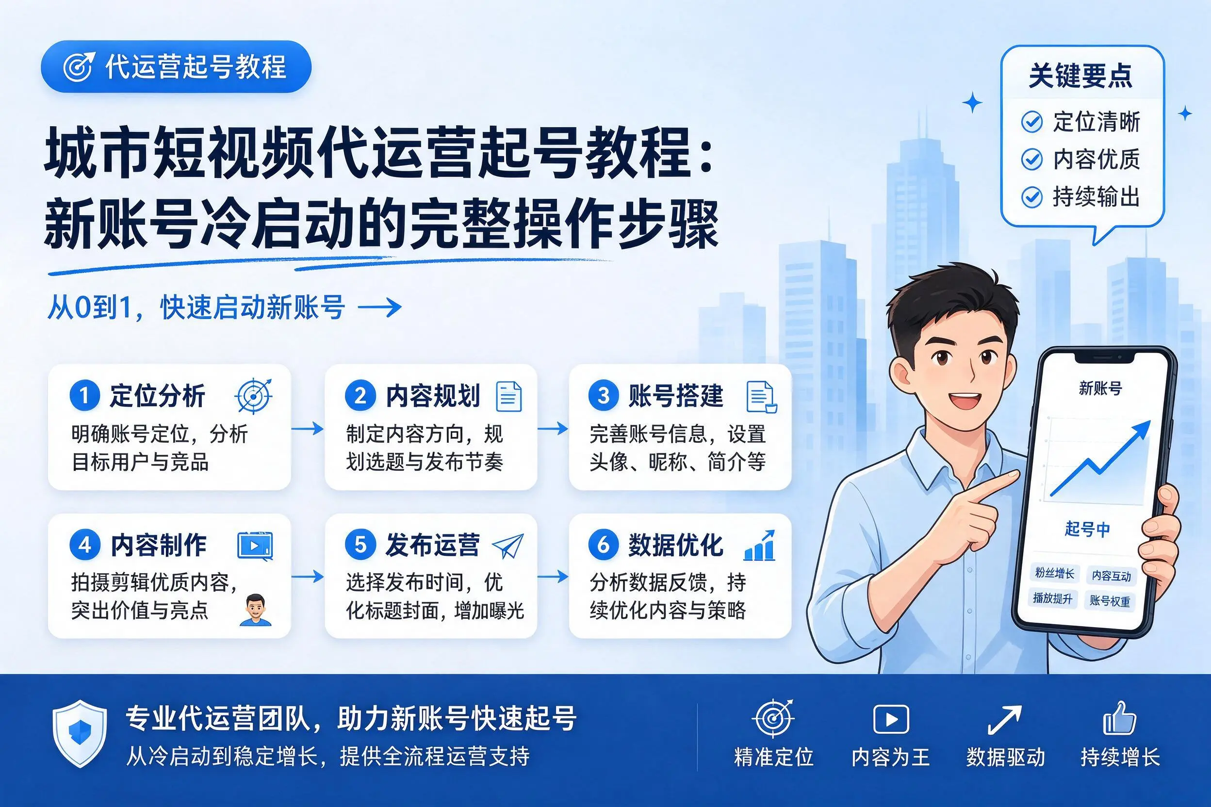 徐州短视频代运营起号教程:新账号冷启动的完整操作步骤