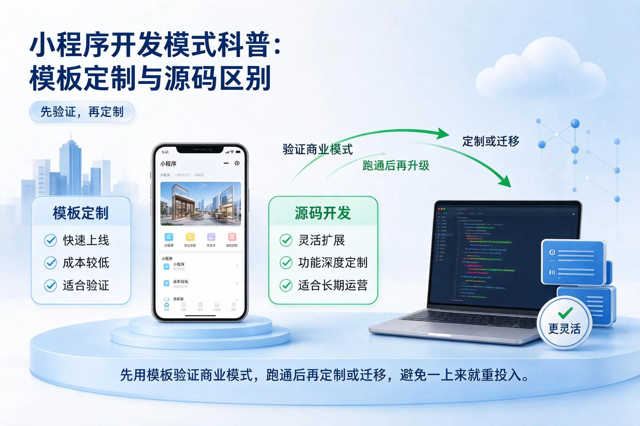 徐州小程序开发模式科普:模板定制与源码区别