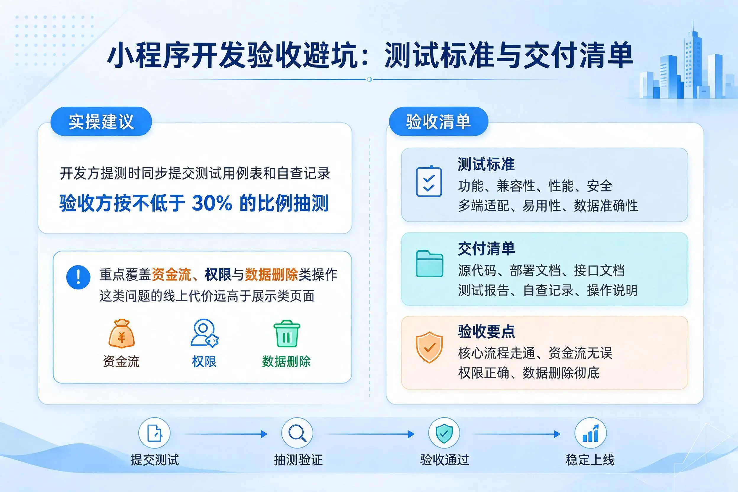 徐州小程序开发验收避坑:测试标准与交付清单