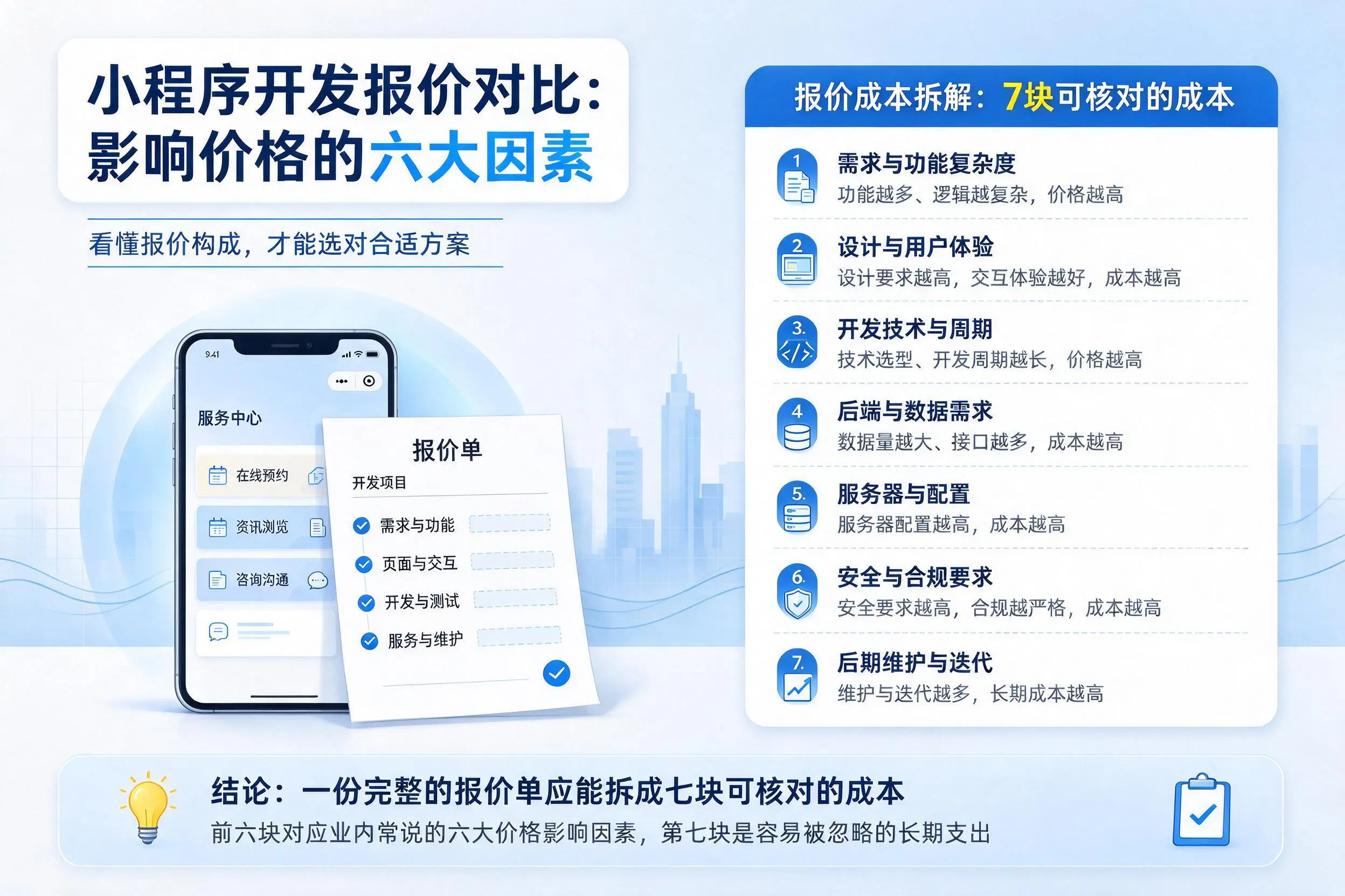徐州小程序开发报价对比：影响价格的六大因素