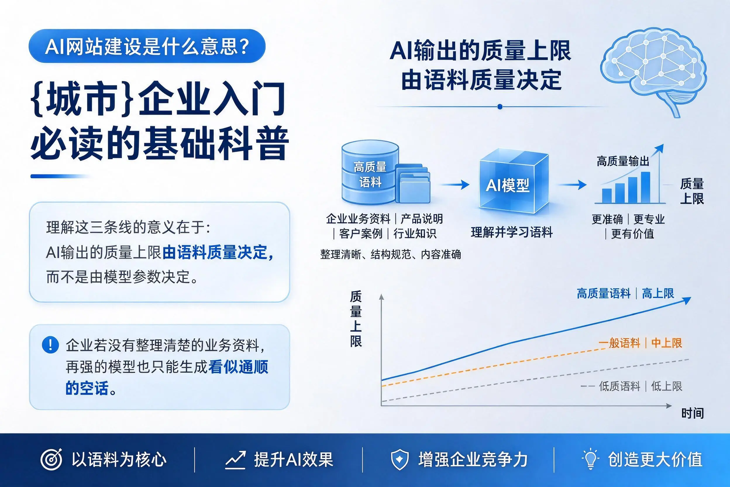 AI网站建设是什么意思?徐州企业入门必读的基础科普