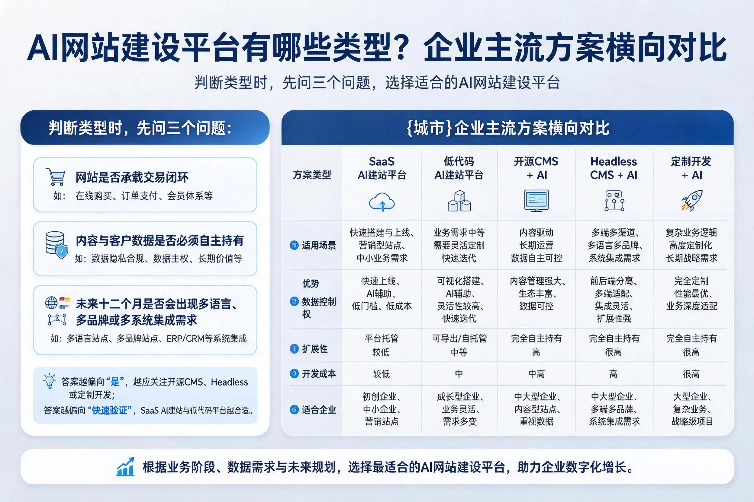 AI网站建设平台有哪些类型?徐州企业主流方案横向对比