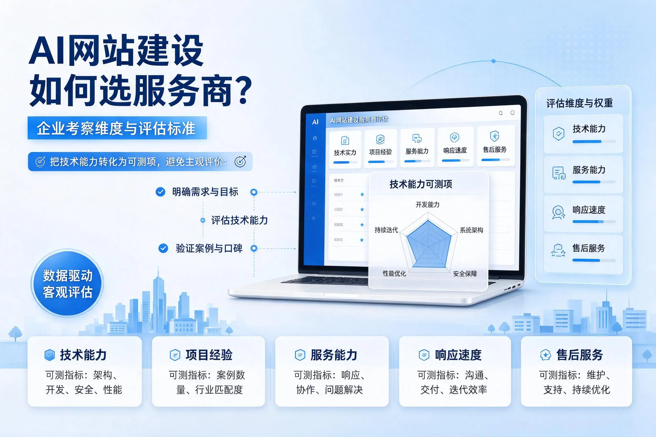AI网站建设如何选服务商?徐州企业考察维度与评估标准