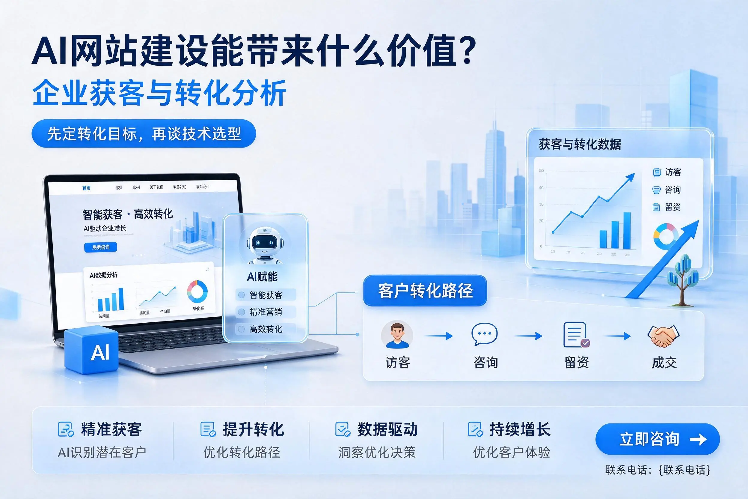 AI网站建设能带来什么价值?徐州企业获客与转化分析