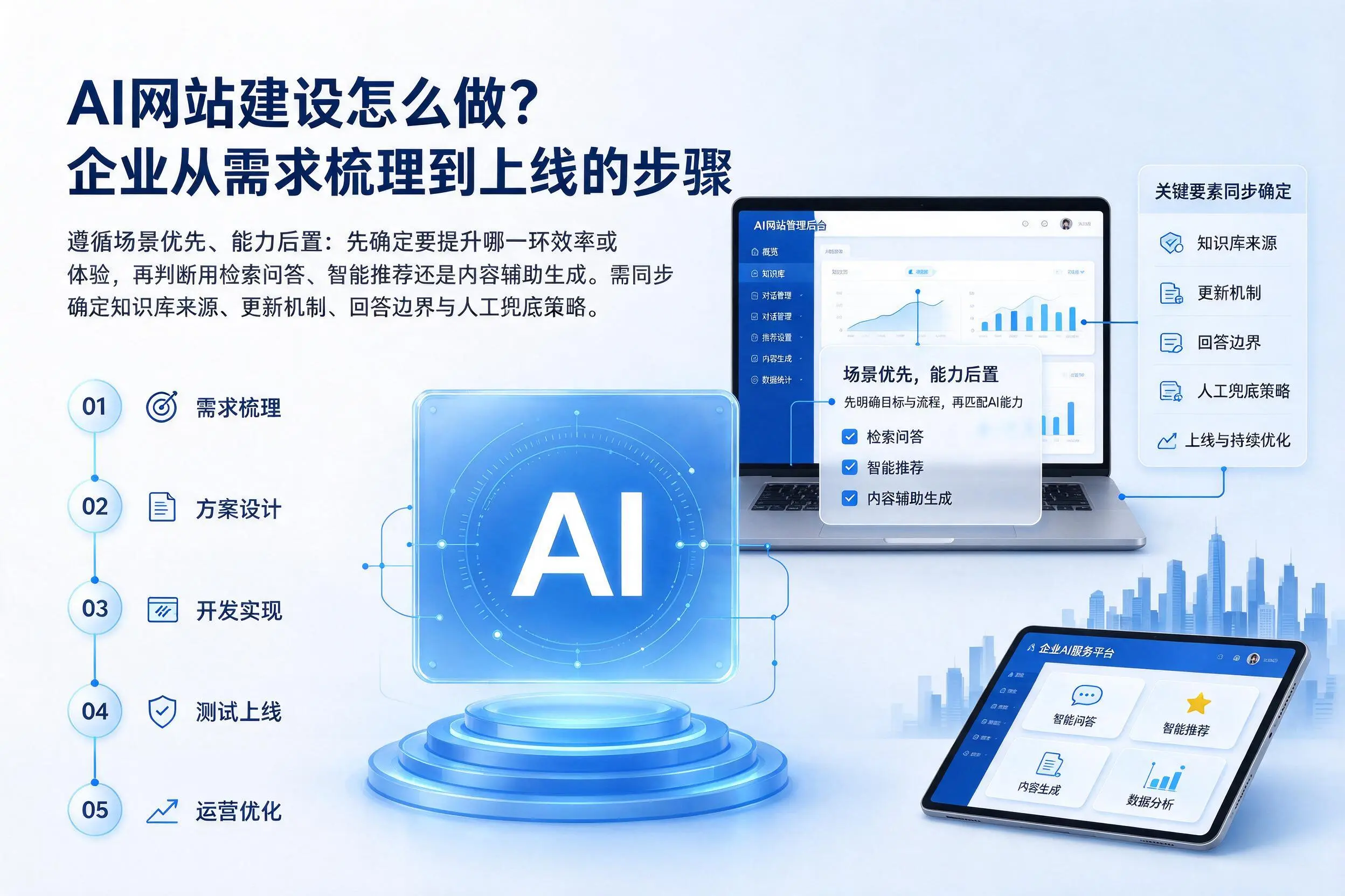 AI网站建设怎么做?徐州企业从需求梳理到上线的步骤