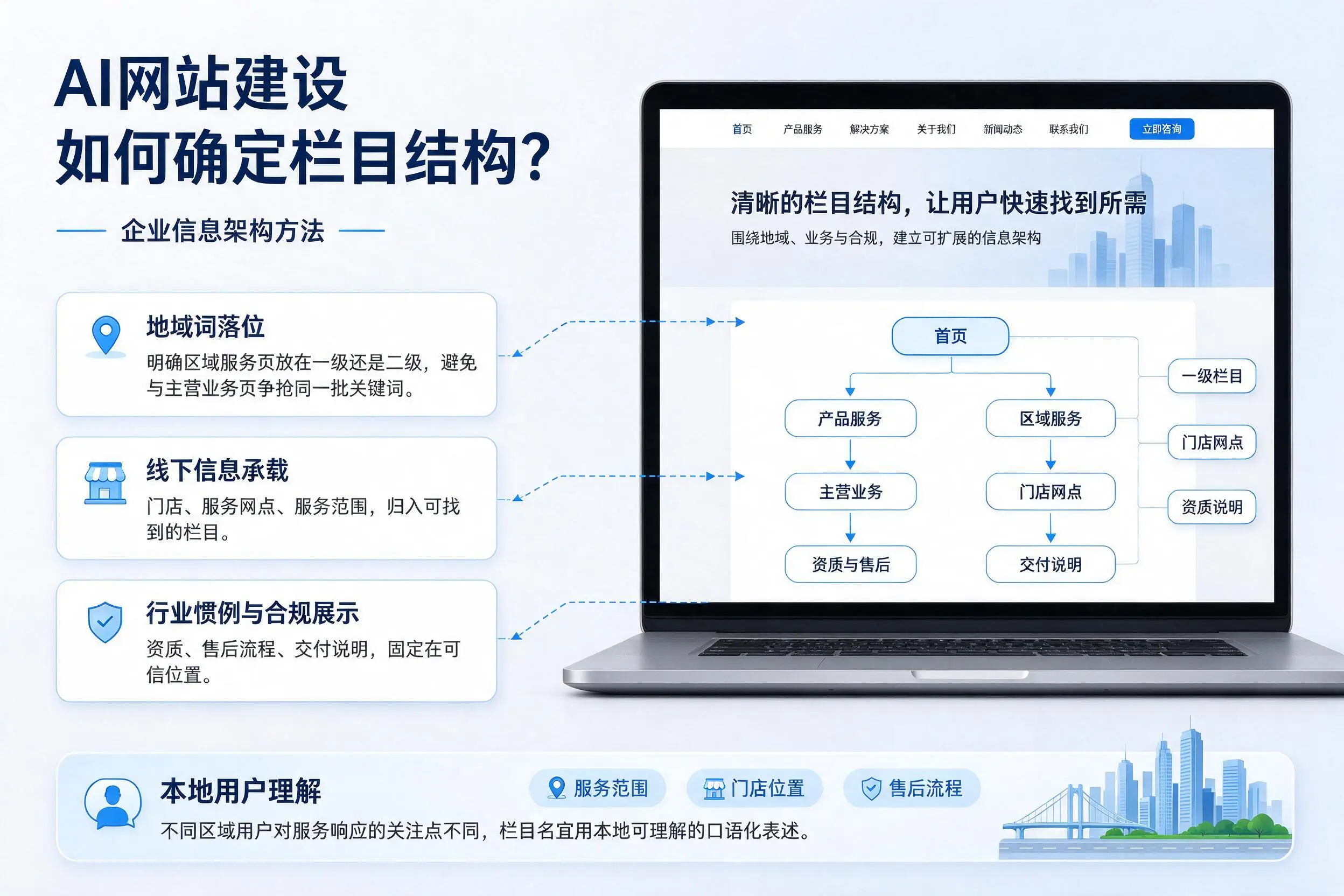 AI网站建设如何确定栏目结构?徐州企业信息架构方法