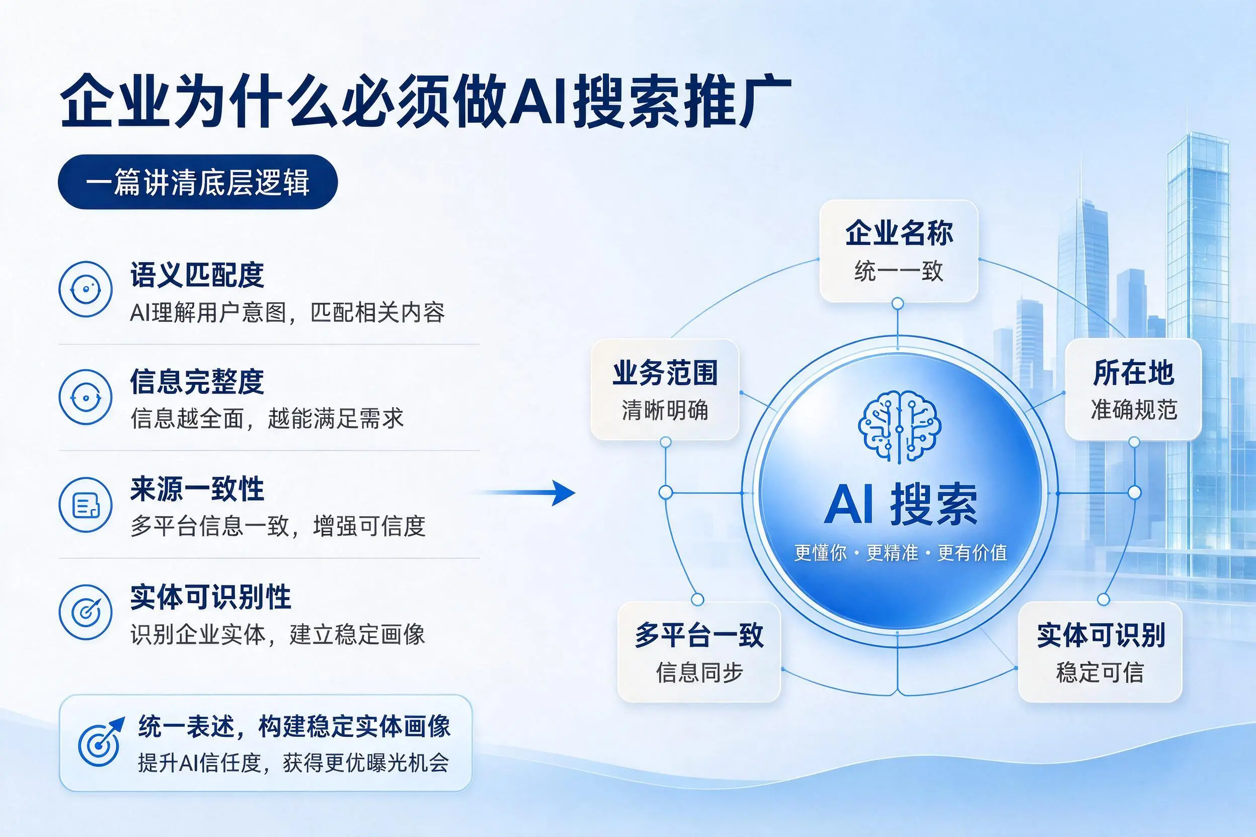 徐州企业为什么必须做AI搜索推广,一篇讲清底层逻辑